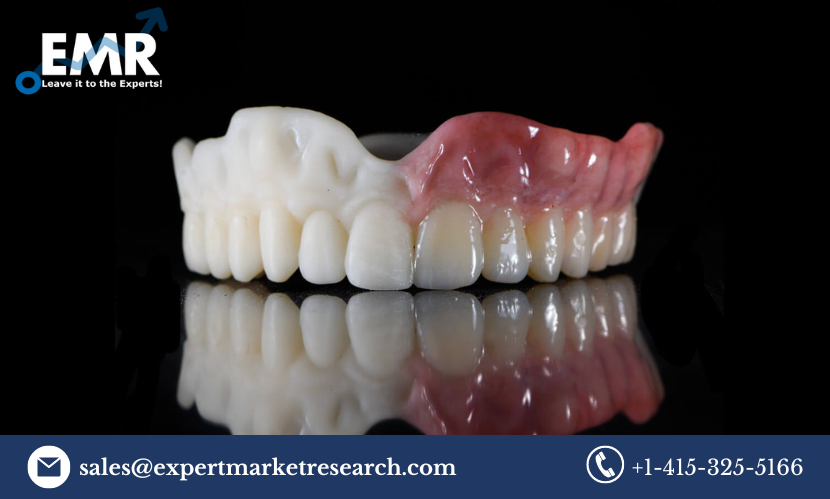 Dental 3D Printing Market