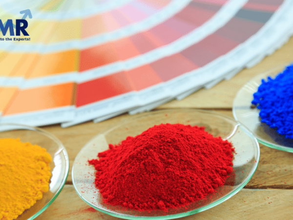 United States Powder Coatings Market