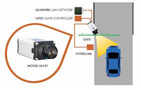 pnct gate camera