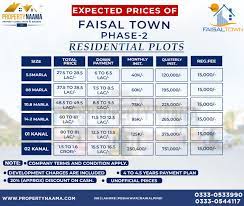 proprietors of Faisal Town Phase